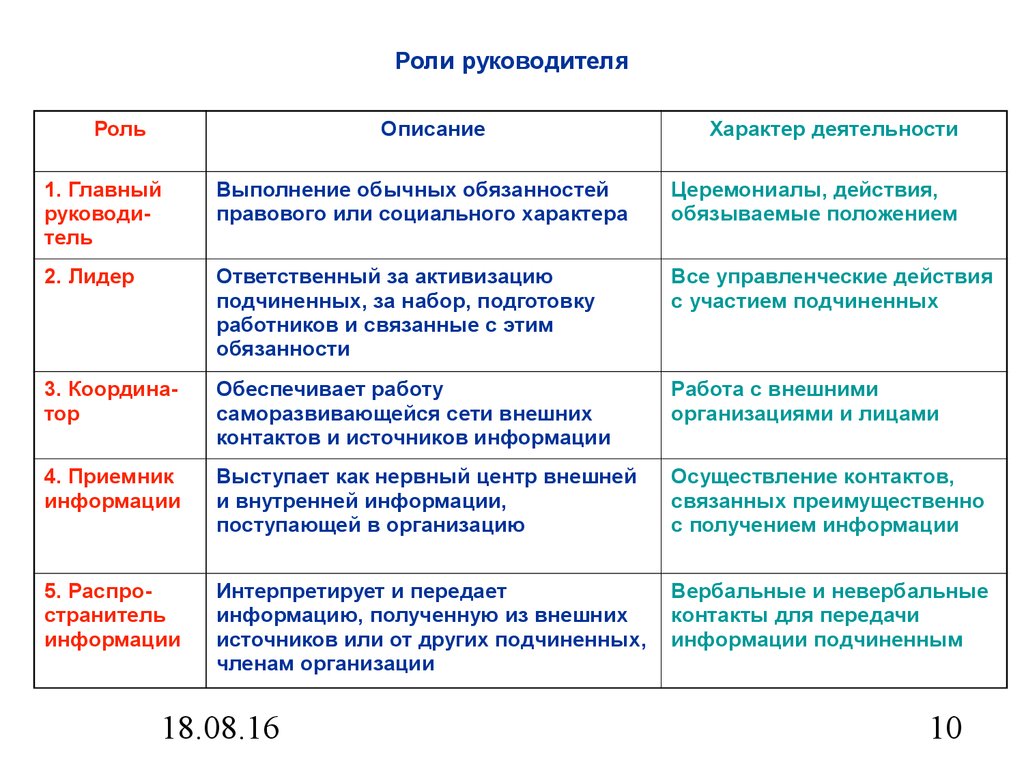 Роли в проекте описание