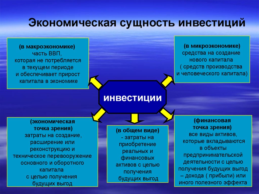 Физические ресурсы