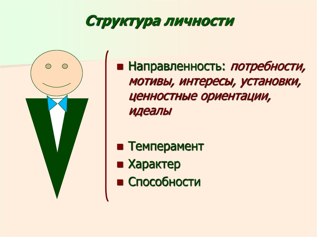 Структура личности презентация