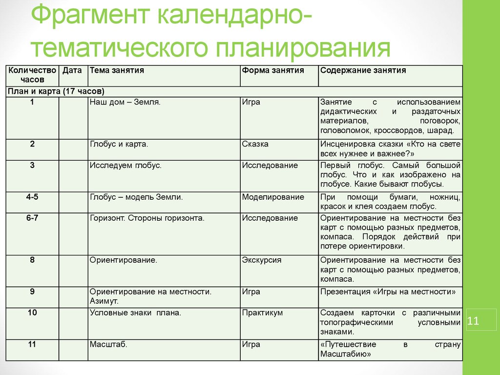 План работы с родителями коррекционной школы