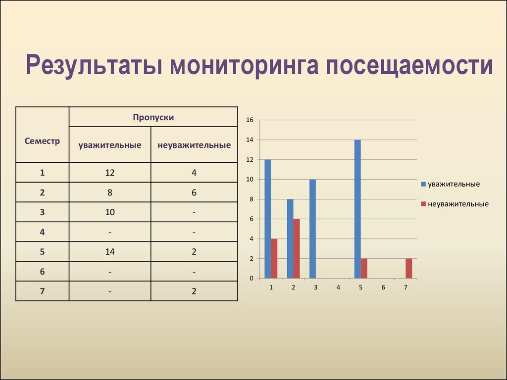 Диаграмма мониторинга в доу