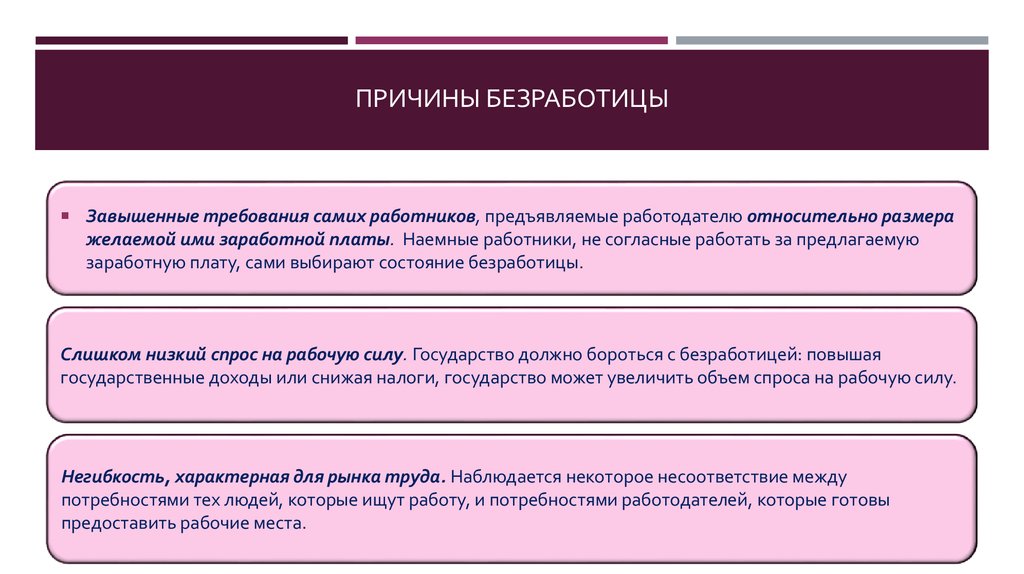 Факторы безработицы. Причины безработицы в России. Причины безработицы завышенные требования. Причины высокой безработицы в России. Уровень и причины безработицы в России.