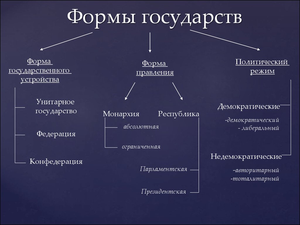 Публичный когда строй карта