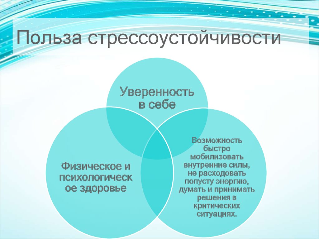 Проект управление стрессом формирование навыков личностной стрессоустойчивости