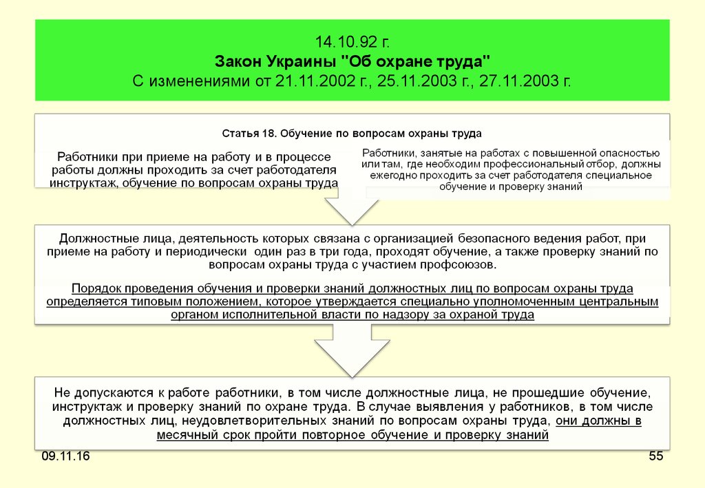 Законы украины. Закон Украины «об охране труда». Сфера действия законов 