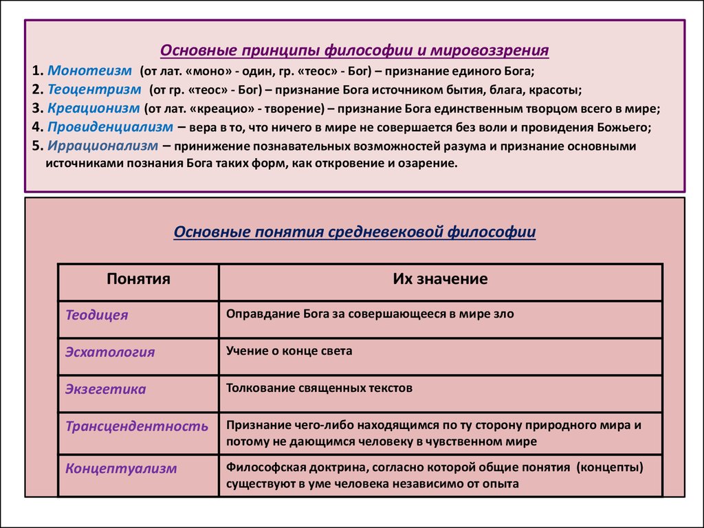 Значение мировоззрения. Принципы мировоззрения в философии. Принципы философского мировоззрения. Теодицея это в философии. Принципы философского мировозз.