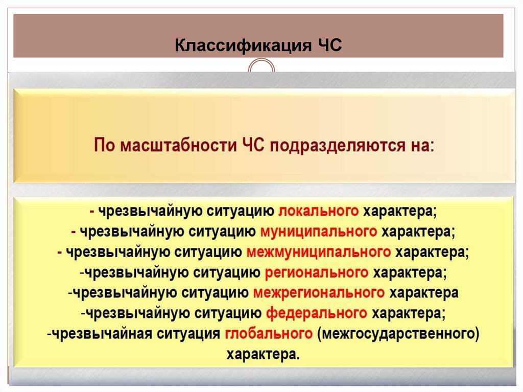 Муниципального характера. ЧС федерального характера. ЧС федерального характера характеризуется. Чрезвычайная ситуация это БЖД. Ситуации ЧС федерального характера.