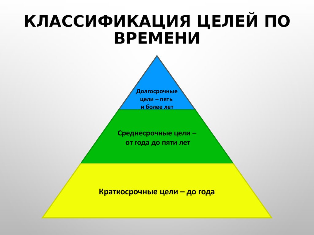 Для целей характерны. Краткосрочные и долгосрочные цели. Долгосрочные цели предприятия. Краткосрочные среднесрочные и долгосрочные цели организации. Долгосрочные и краткосрочные цели организации примеры.