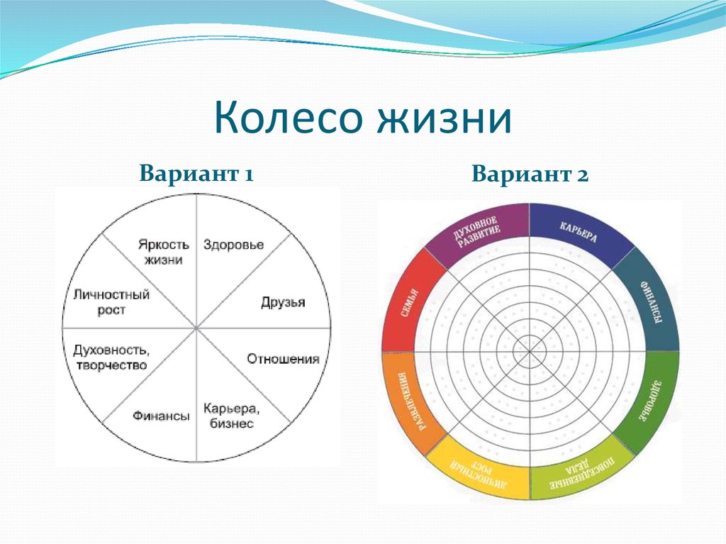 План достижений жизненных приоритетов