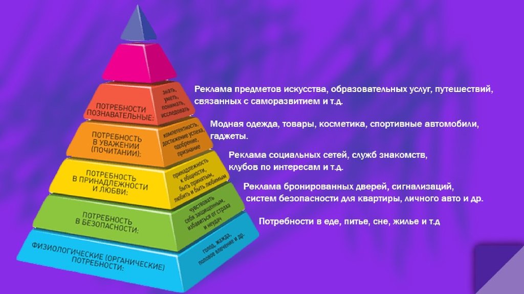 Психология рекламы картинки