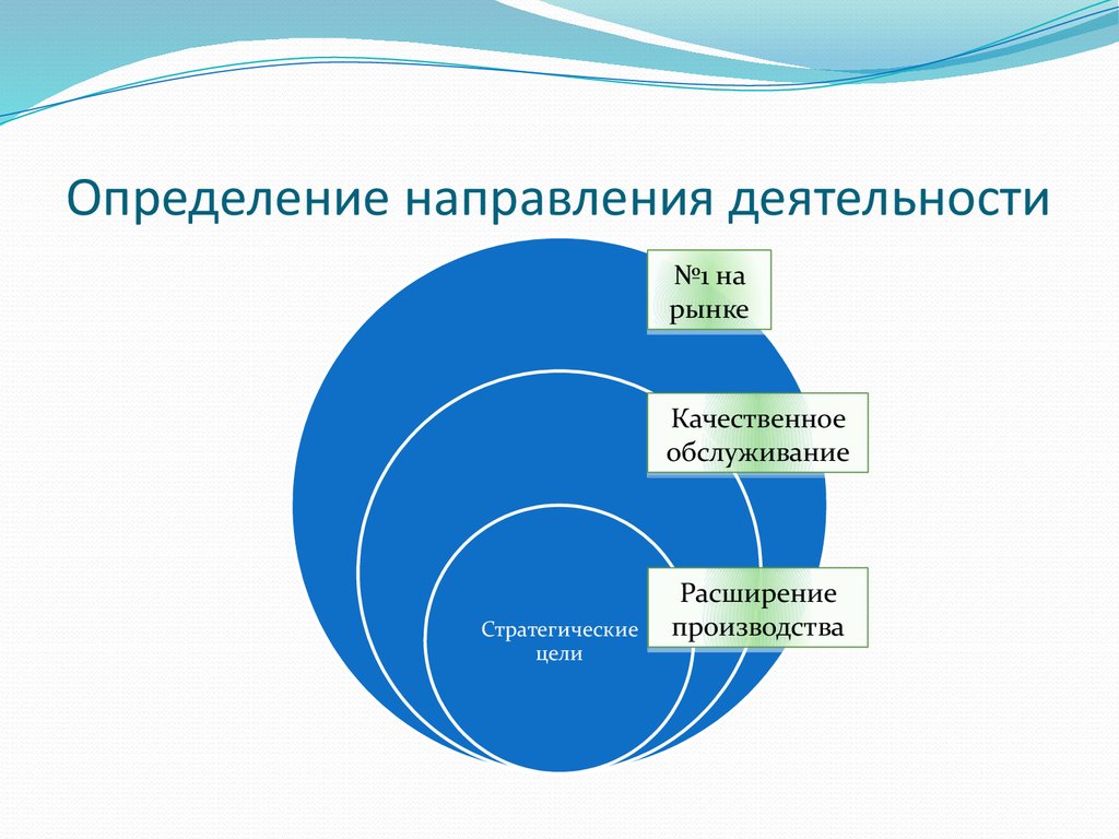 Ориентированная определенным