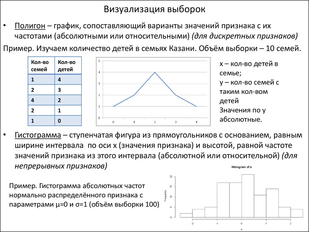 Графические изображения в статистике тесты с ответами