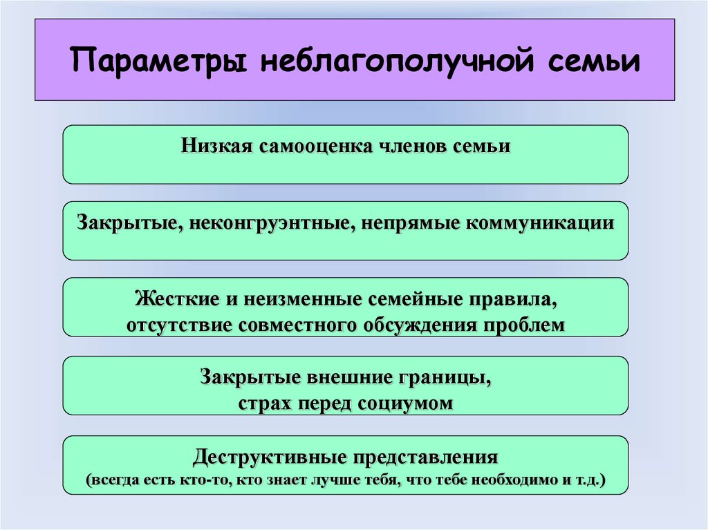 Низшая семья. Неблагополучная семья характеристика. Особенности неблагополучных семей. Социально психологический портрет проблемной семьи. Психологический портрет неблагополучной семьи.