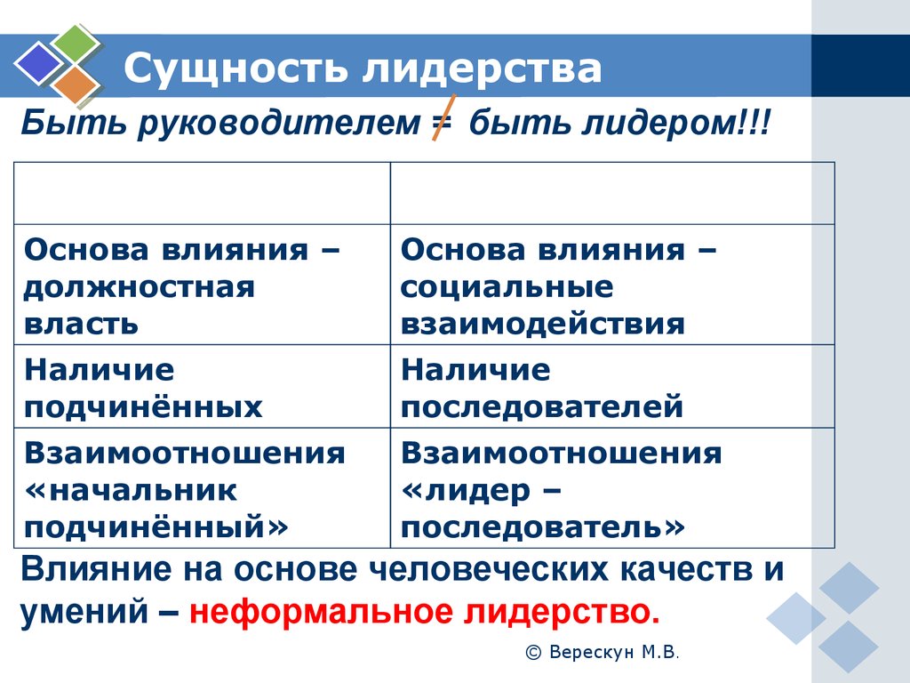 Типы отношений лидерства. Сущность лидерства. Понятие и сущность лидерства. Сущность лидерства в менеджменте. Сущность и природа лидерства.