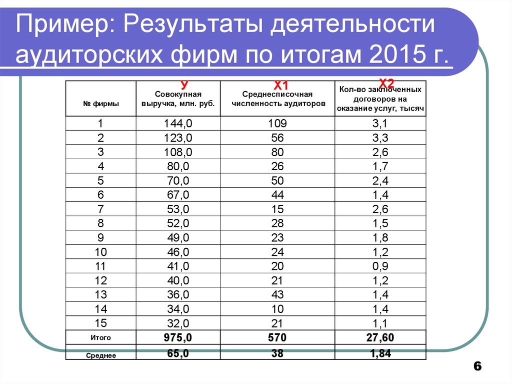 Примера результаты