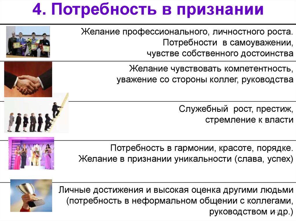 Потребность в уважении. Потребность в признании. Потребность признания в психологии. Потребность в уважении и признании. Потребность в признании примеры.