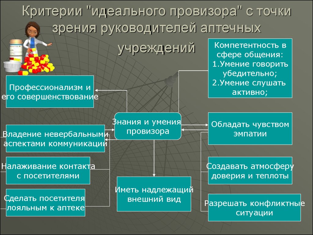 Профессиональные качества фармацевта презентация