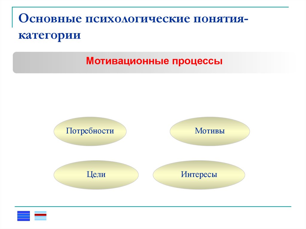 Основные понятия психологии