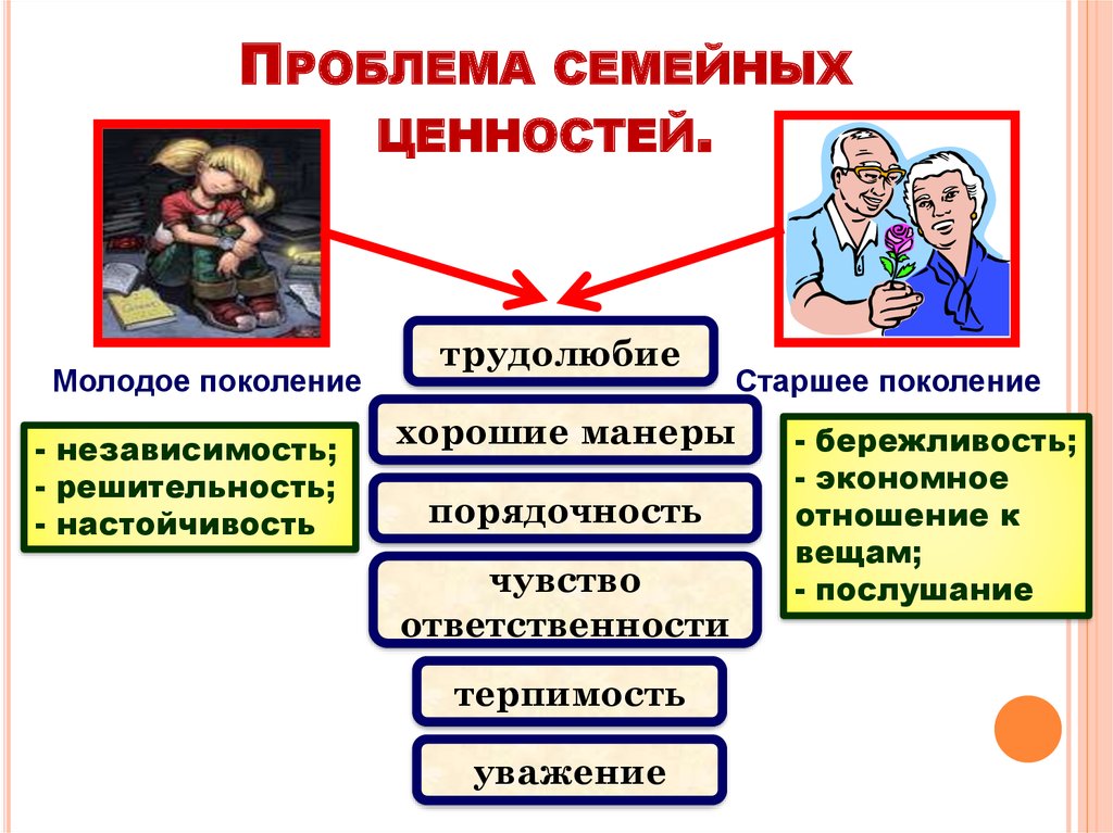 Проект современная семья