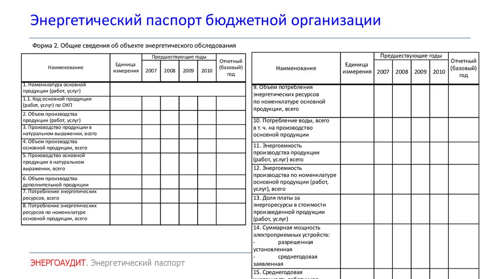 Энергетический паспорт предприятия образец