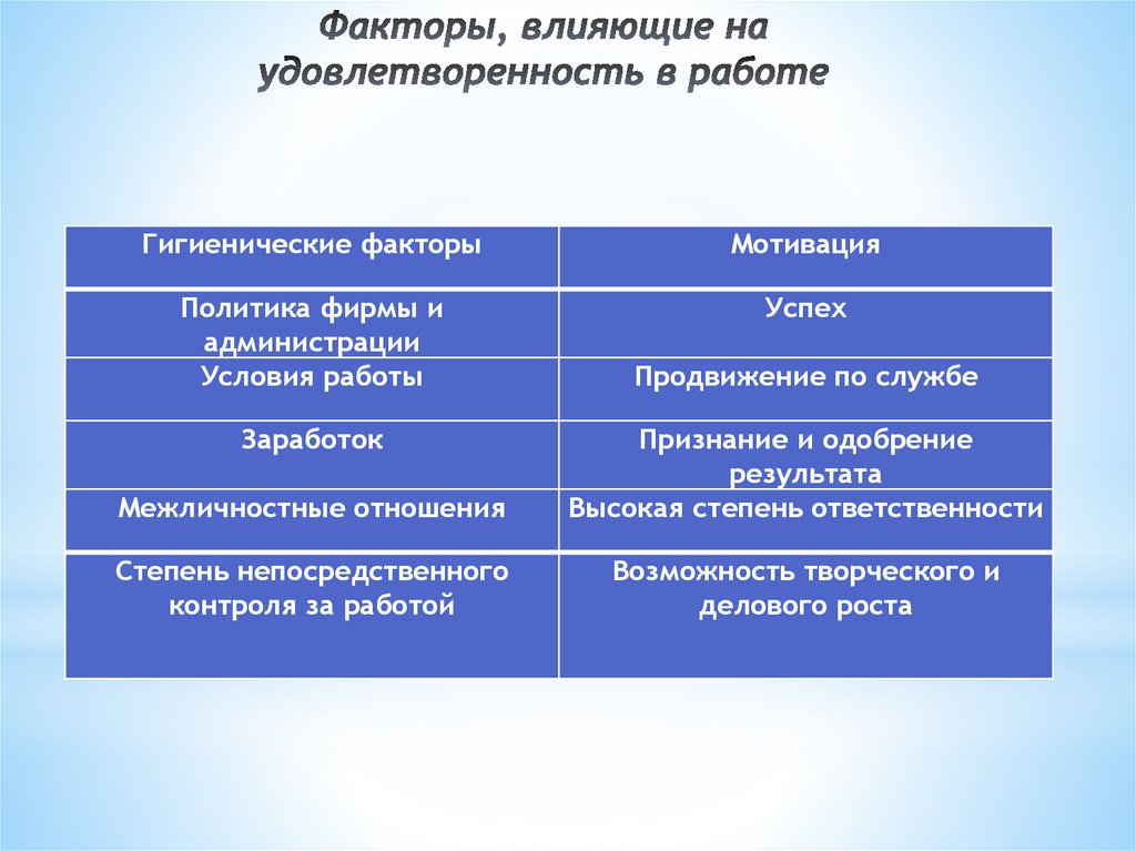 Как мотивация влияет на человека откуда возникает мотивация проект