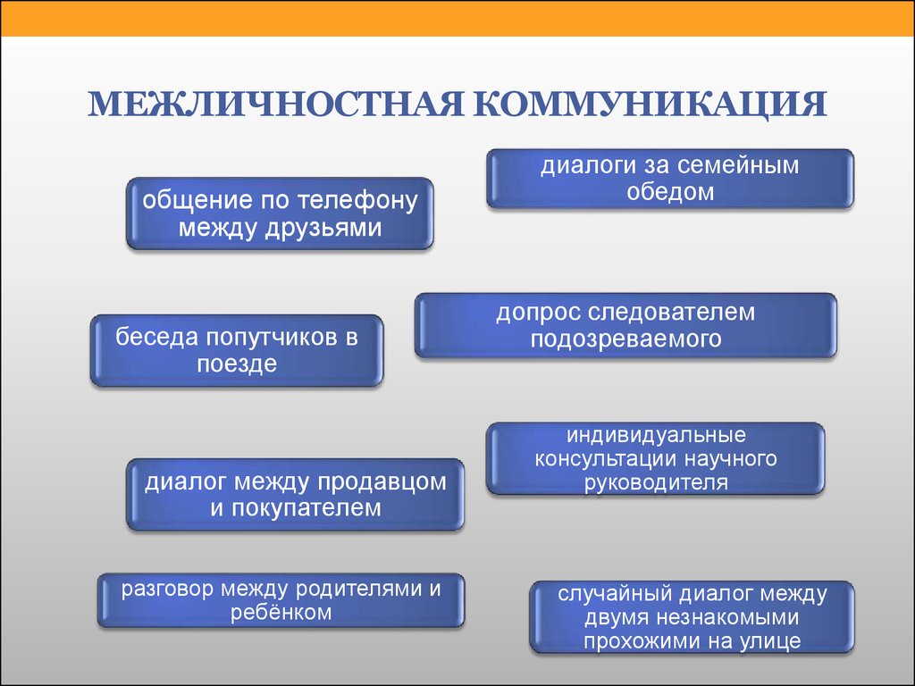 Разговоры с заказчиком в нерабочее время не являются частью коммуникаций в проекте