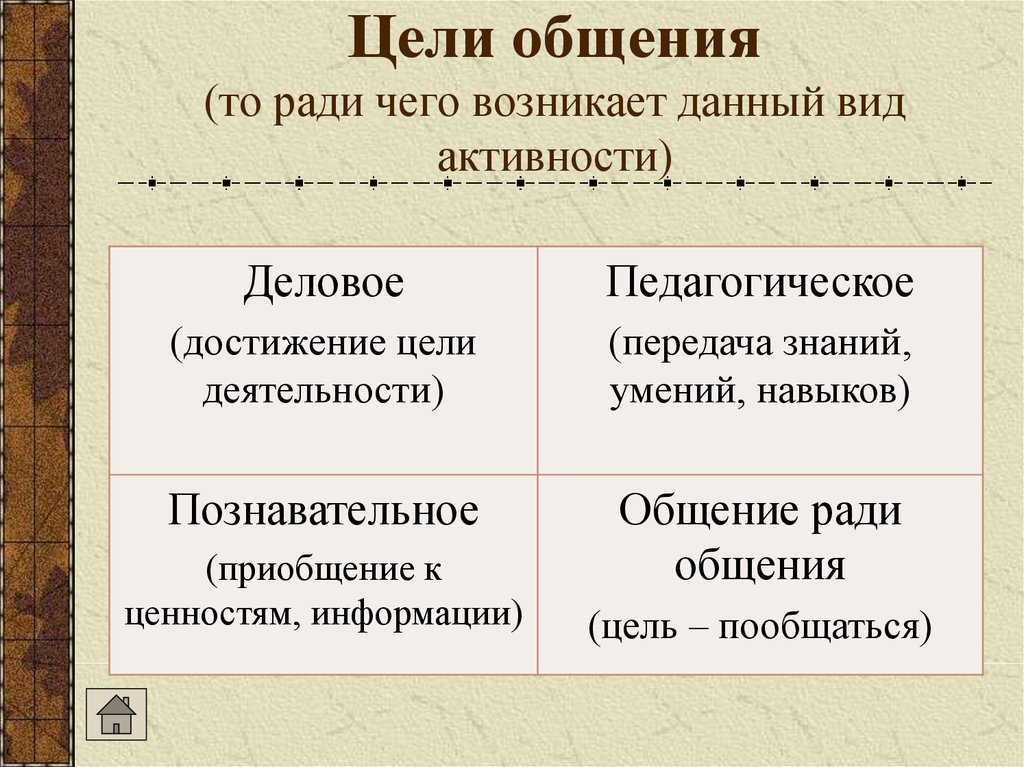 Содержание общения. Каковы цели общения. Цели общения Обществознание. Цели общения в психологии. Средства достижения цели коммуникации.