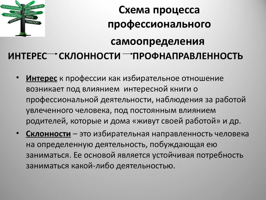 Выбор профессионального самоопределения