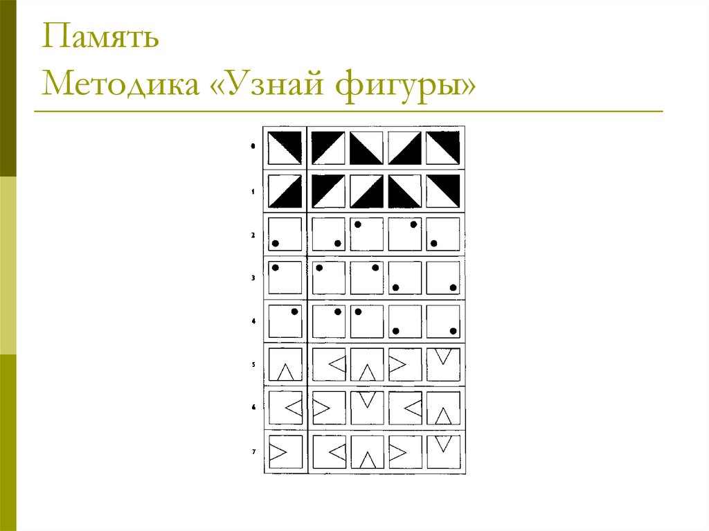 Узнай фигуру. Методика узнай фигуры Немов. Методика узнай фигуры для дошкольников. Методы диагностики памяти «узнай фигуры». Методики на память узнай фигуру.