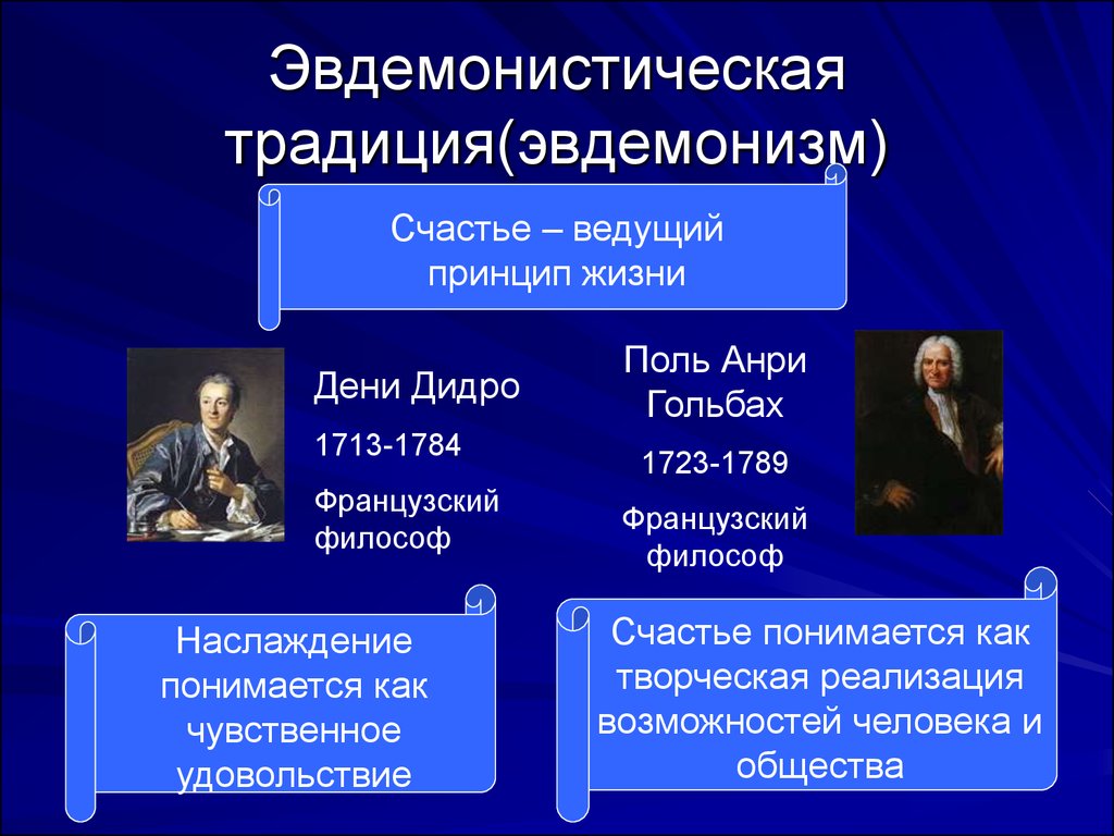 Философские традиции. Эвдемонизм. Представители эвдемонизмаизма. Эвдемонизм основоположник. Идеи эвдемонизма.