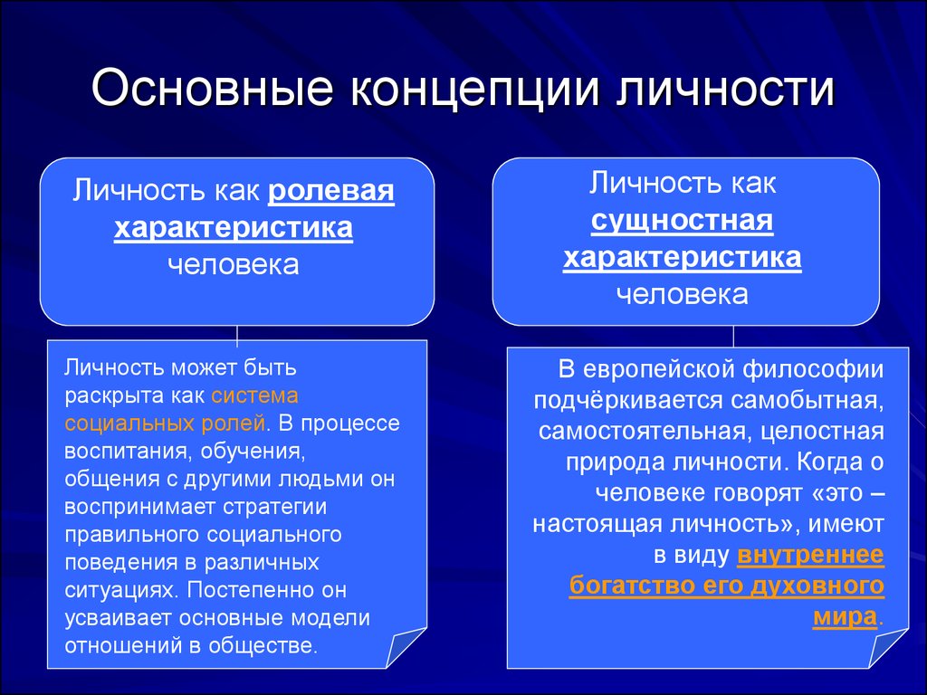 Характер и личность общее и различное в этих понятиях презентация