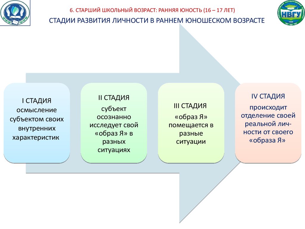 Личностные новообразования в раннем возрасте схема