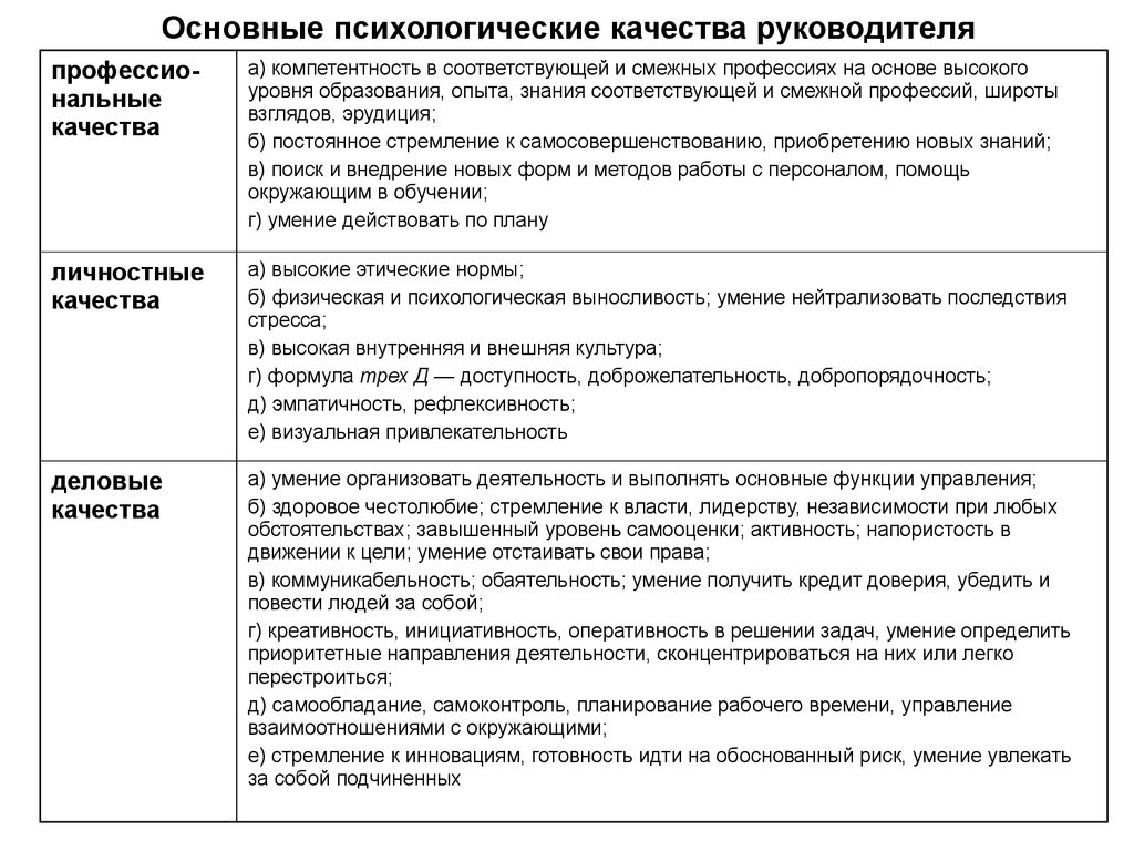 Администратор описание личности