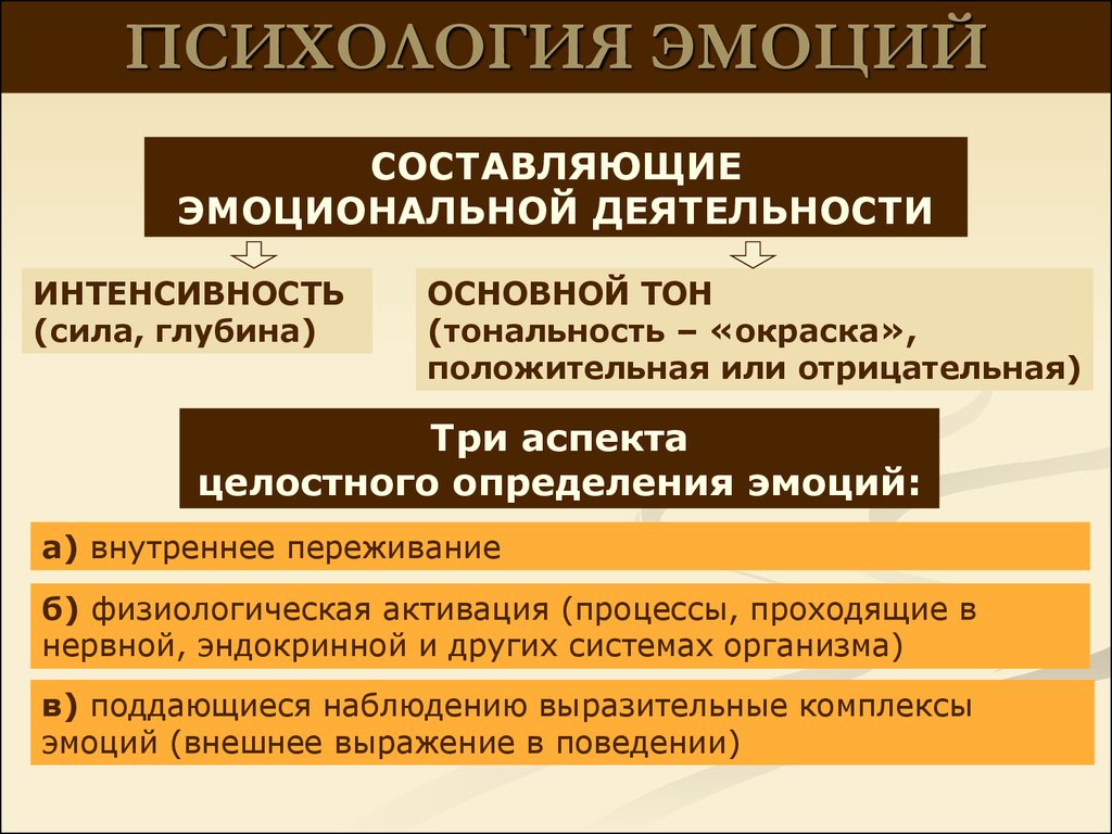 Эмоциональный определение. Эмоции в психологии. Эмоции в психологии презентация. Психологический аспект эмоций. Чувства это в психологии.