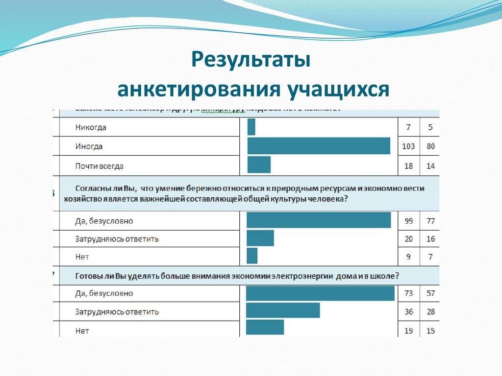 Образец соц опроса