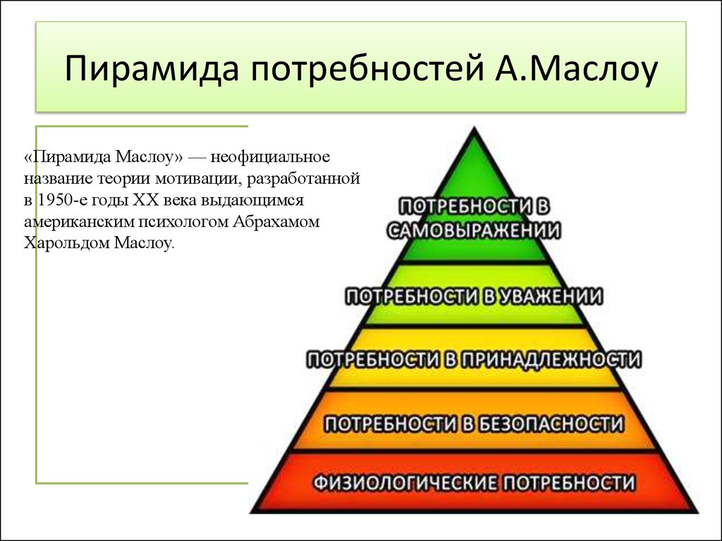 Диаграмма иерархии человеческих потребностей по абрахаму маслоу