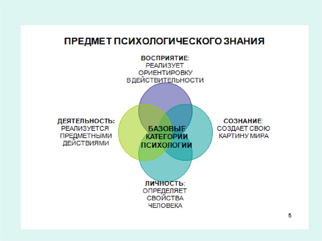 Проект это в психологии