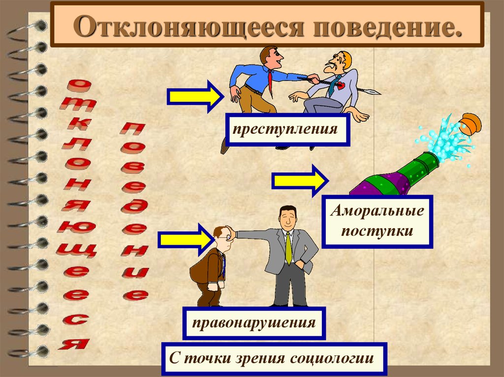 Девиантное поведение презентация 8 класс