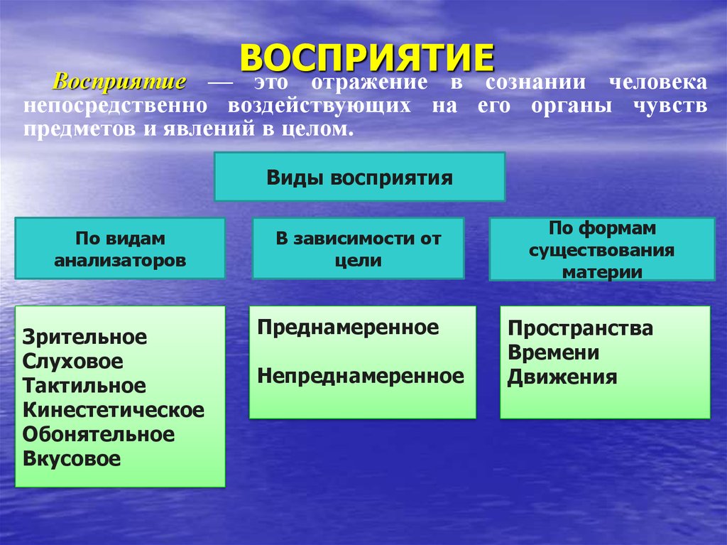 Ощущение и восприятие презентация