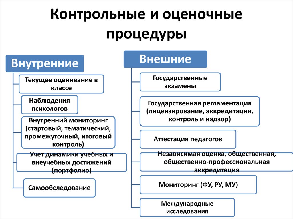 Внешние качества