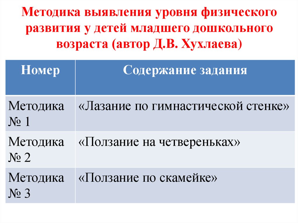 Методика определения уровня. Методики определения уровня физического развития. Методики определения уровня развития речи. Таблица по хухлаевой. Номер методики.