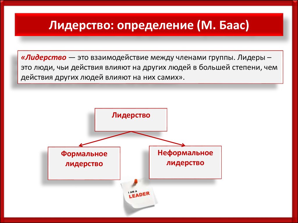 Виды лидерства презентация