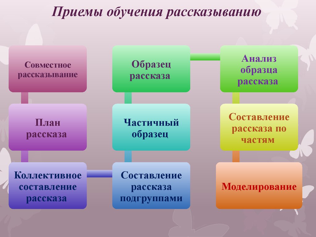 Образец рассказа воспитателя по игрушке