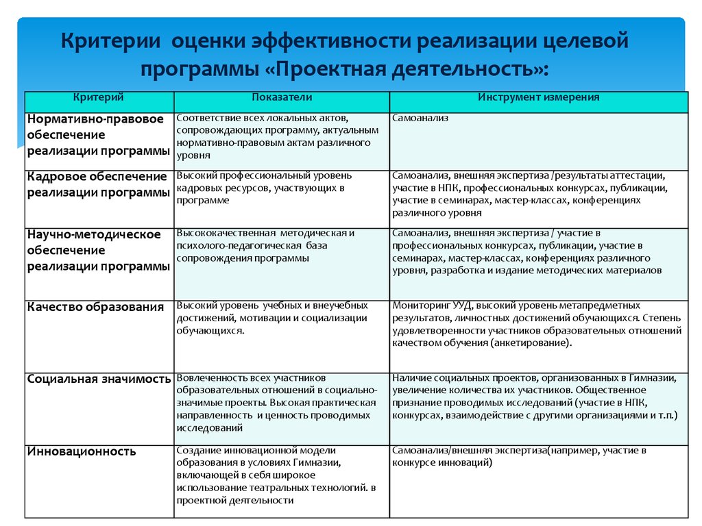 Аспект эффективности проекта