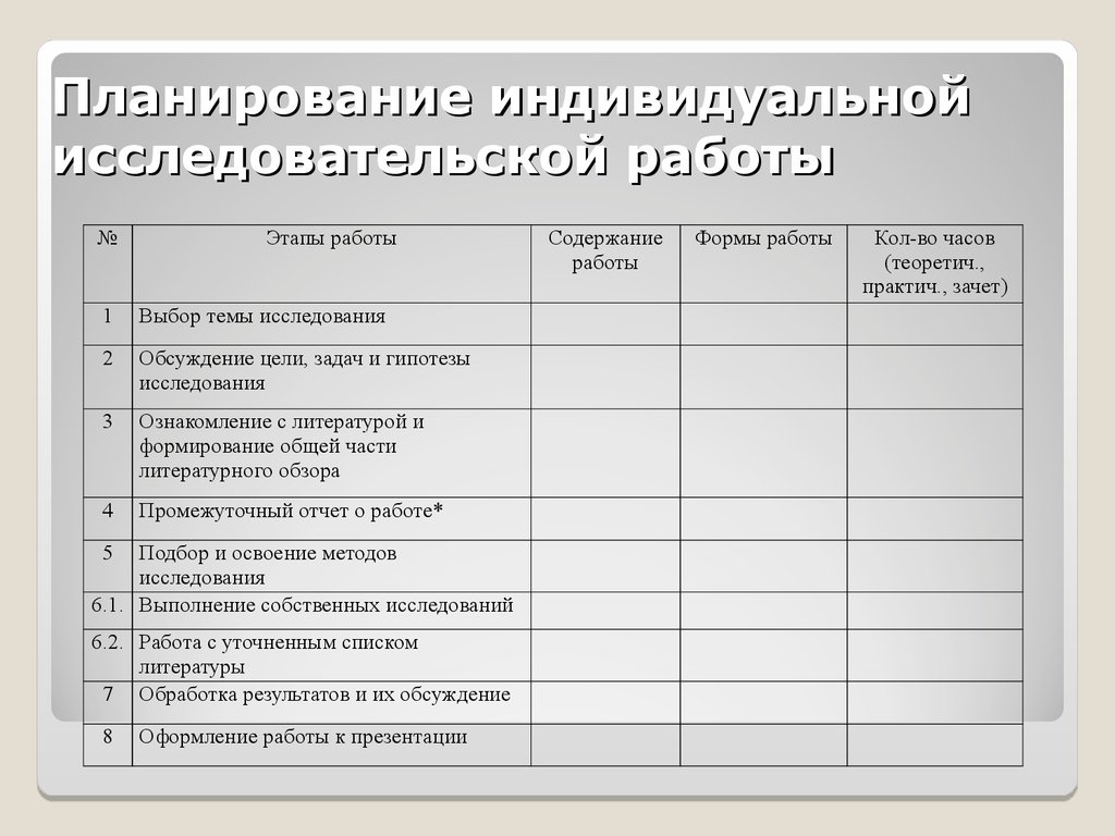 План работы в индивидуальном проекте