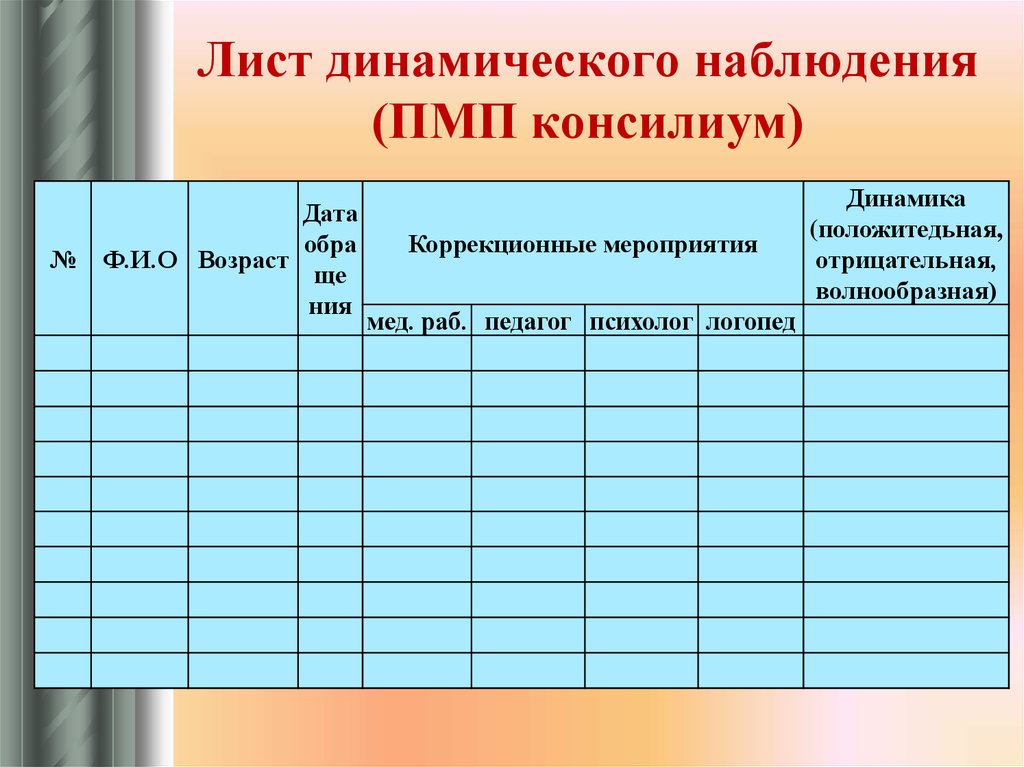 Дневник наблюдения тьютора за детьми с овз образец в школе