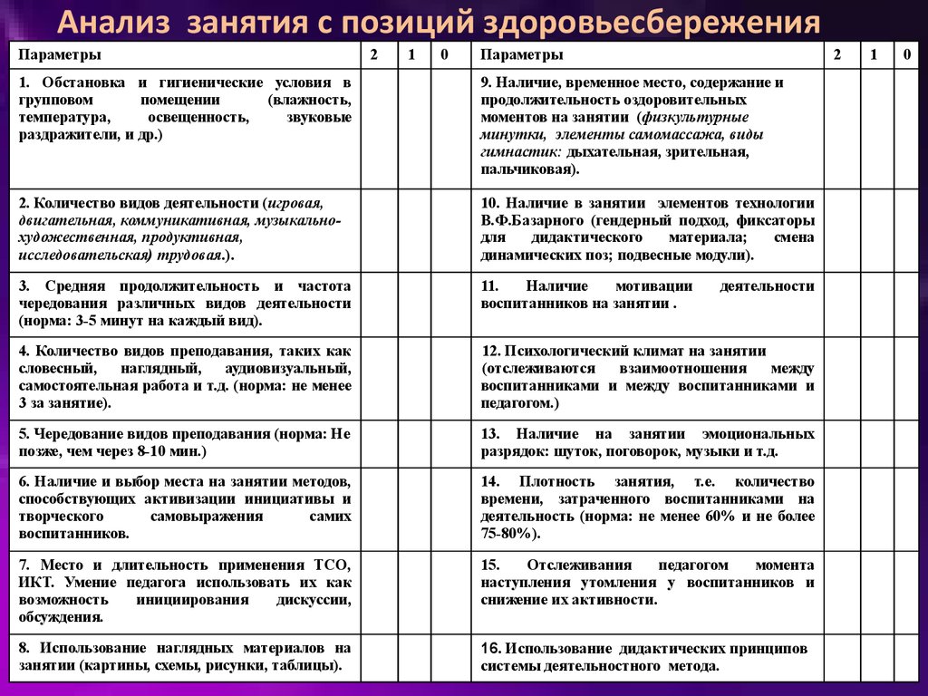 Карта анализа образовательной деятельности