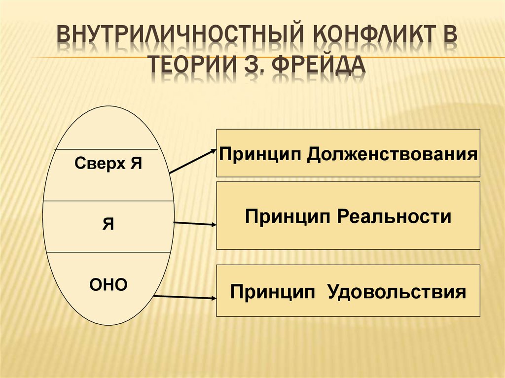 Теория фрейда в схеме