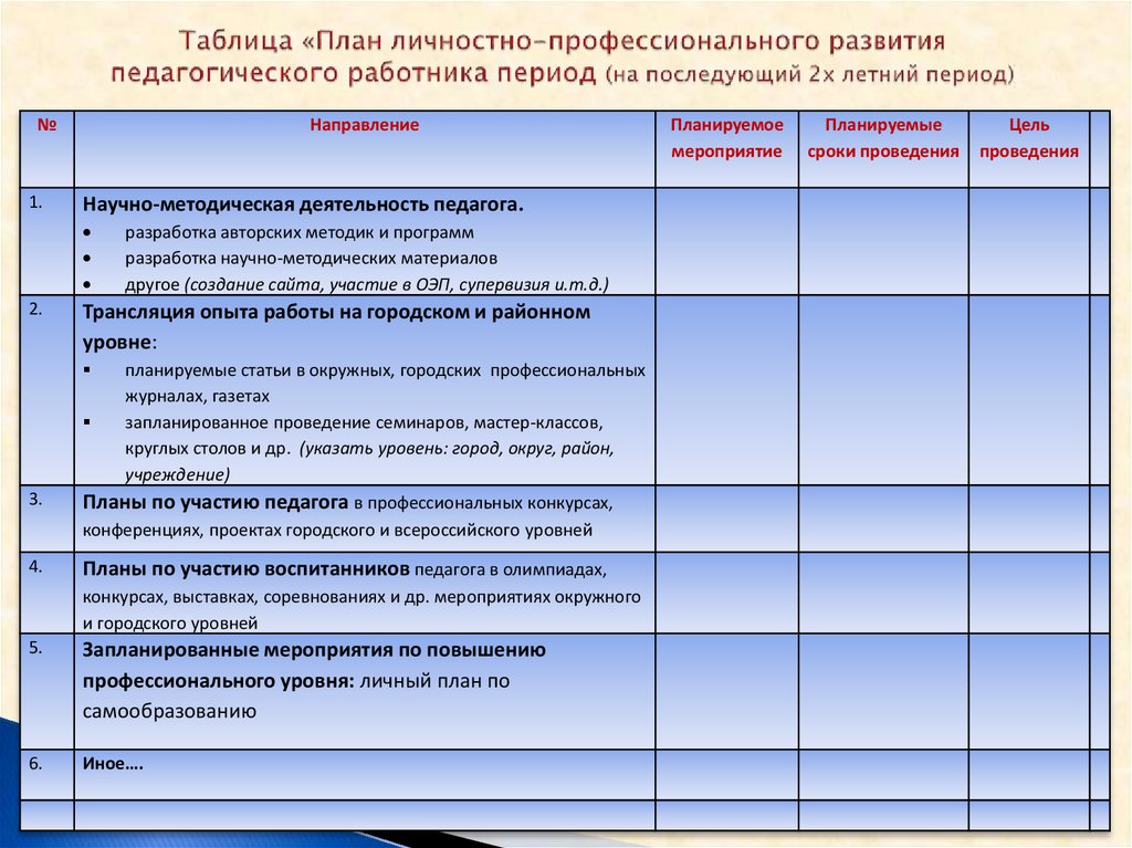 Индивидуальный план работы учителя