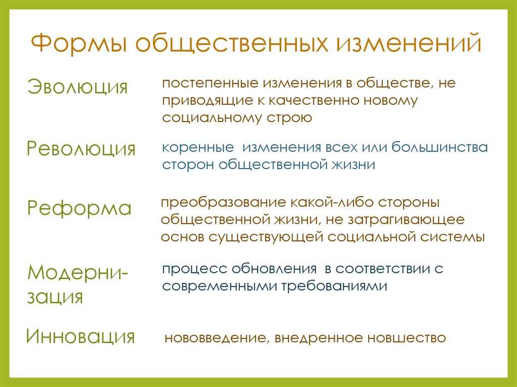 Заполните схему приведите примеры пути прогресса революция реформы